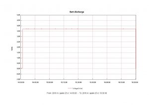 batt-discharge