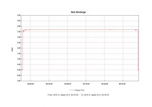 batt-discharge-on